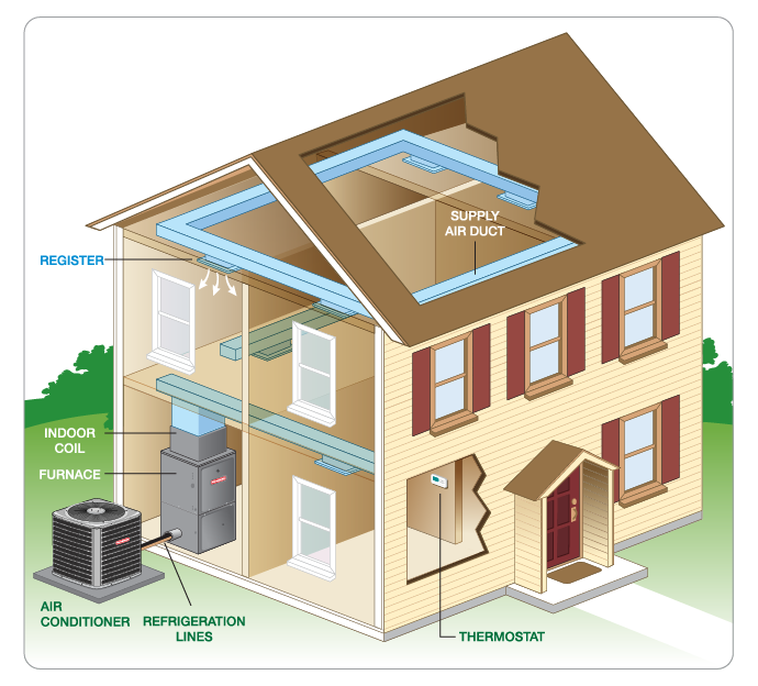 AC Installation in Covington, Cincinnati, Dayton, KY and Surrounding Areas | Prestige Aire